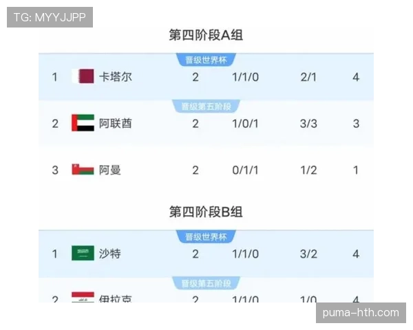 南非冲击2026美加墨世界杯：出线前景与阵容预测分析